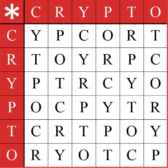 Quasigroups